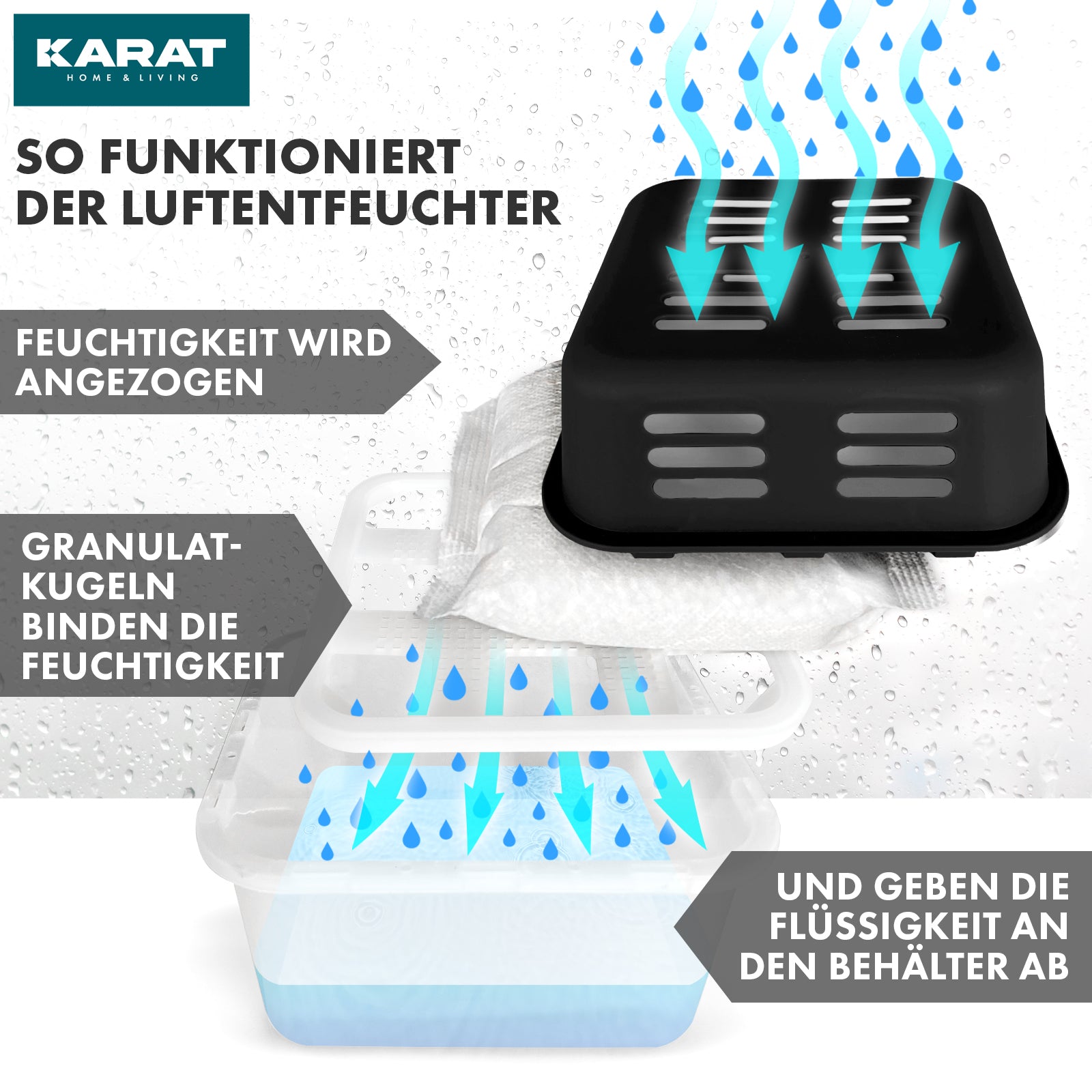 SÆT med 4 affugtere | Rumaffugter i 6 farver og 2 designs | Genopfyldelig og genanvendelig