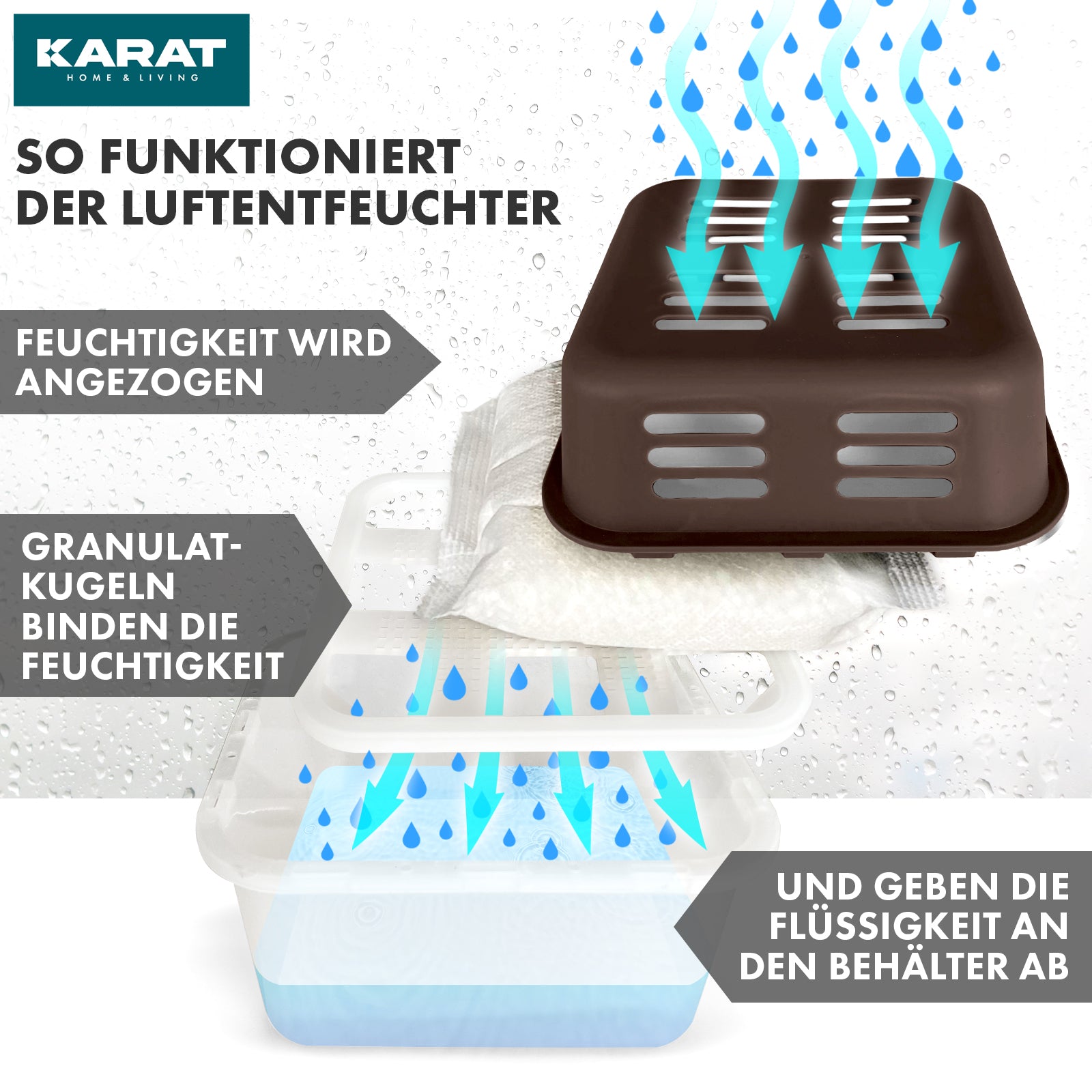 SÆT med 4 affugtere | Rumaffugter i 6 farver og 2 designs | Genopfyldelig og genanvendelig