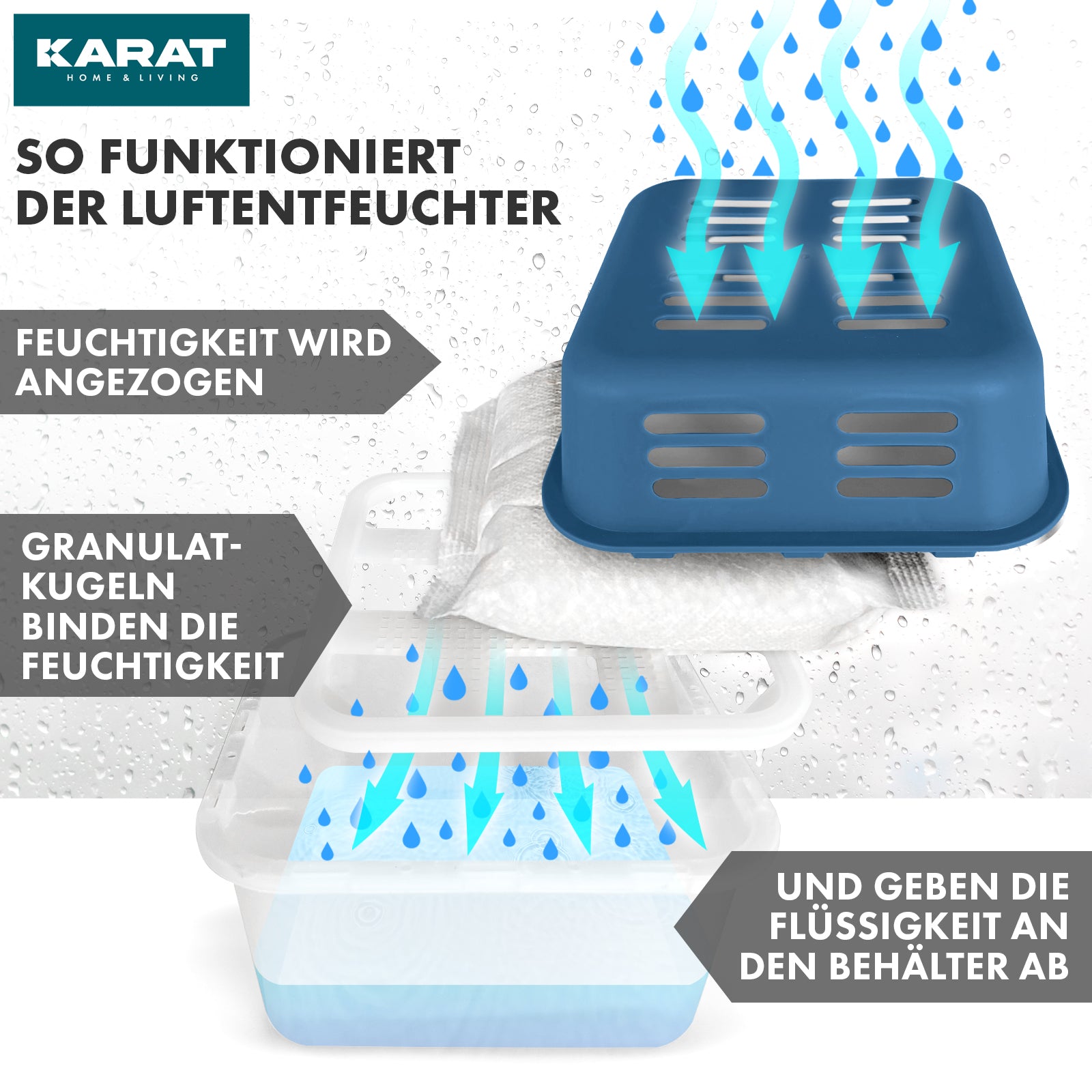 SÆT med 4 affugtere | Rumaffugter i 6 farver og 2 designs | Genopfyldelig og genanvendelig
