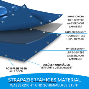 Presenning | Ekstremt rivefast | Pålidelig beskyttelse til alsidige anvendelser | 180 g/m²